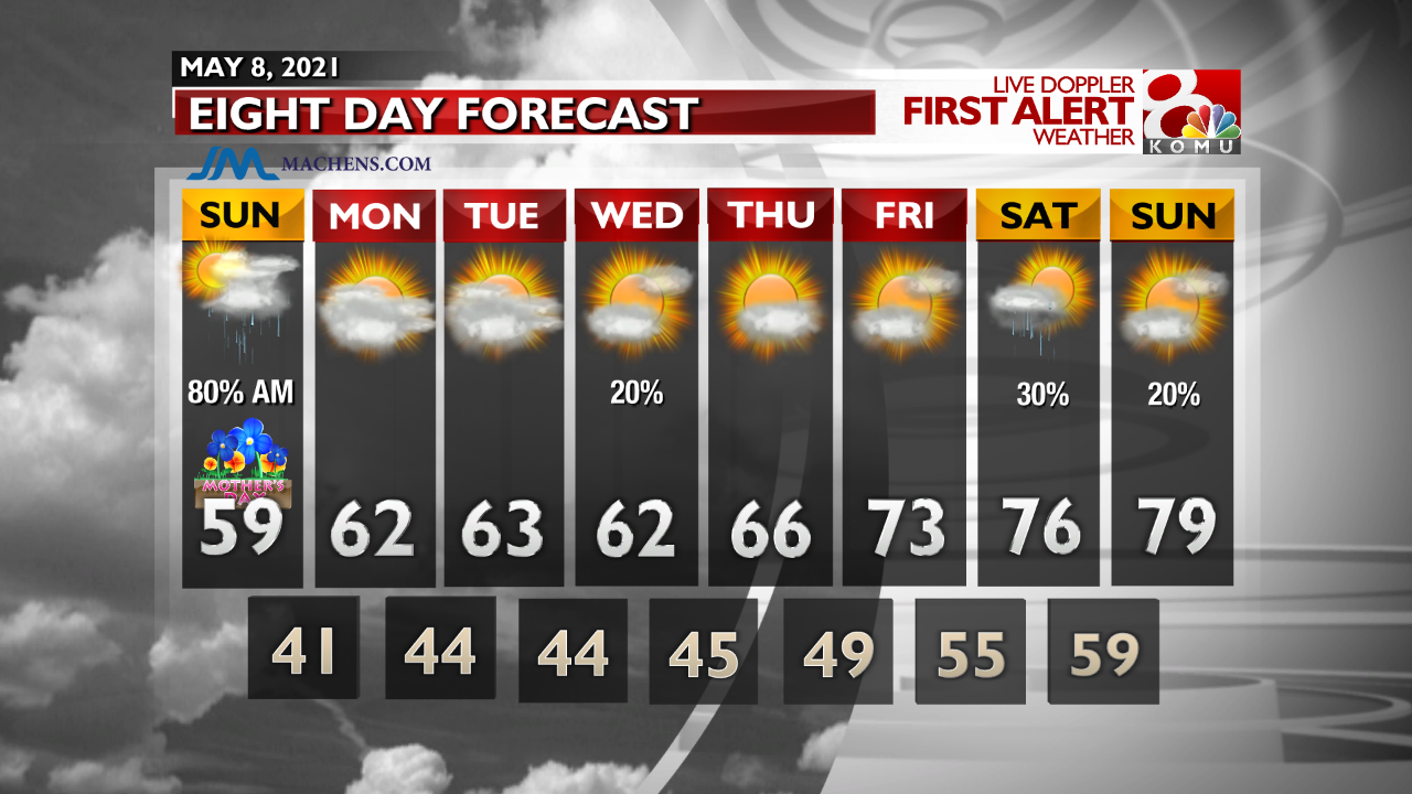 INT FCST PM Extended Forecast.png